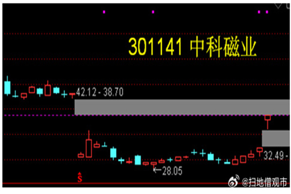 核心期刊权威解析：C刊与主流数据库的学术价值及投稿指南_评价_科学