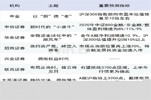 亚太、欧洲市场集体暴涨 美股盘前突然跳水！大消费板块集体走强